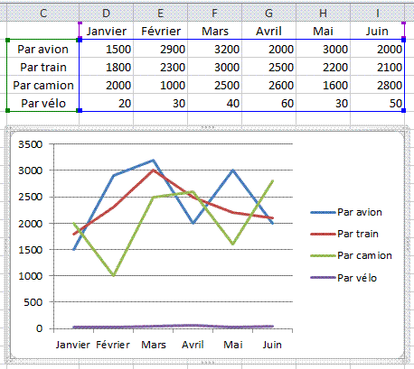 données et graphique