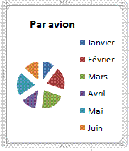 explosion de secteurs