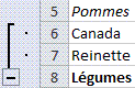 regroupement dans un plan