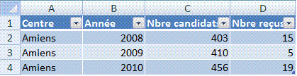 tableau croisé dynamique - détails de calcul d'une moyenne