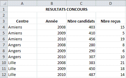 données sources d'un tableau croisé dynamique