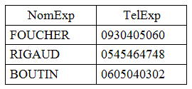 table résultat de la requête