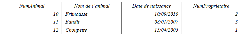 exemple d'une table en mode Feuille de données