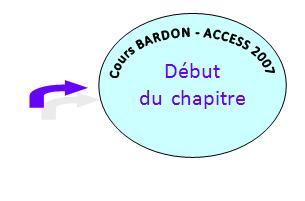 Début du chapitre 8 - Introduction aux requêtes