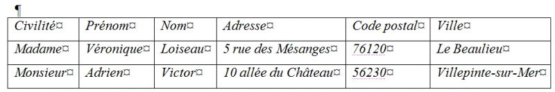 tableau des coordonnes des destinataires