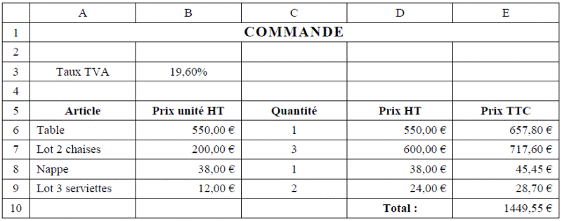 feuille de calcul obtenue