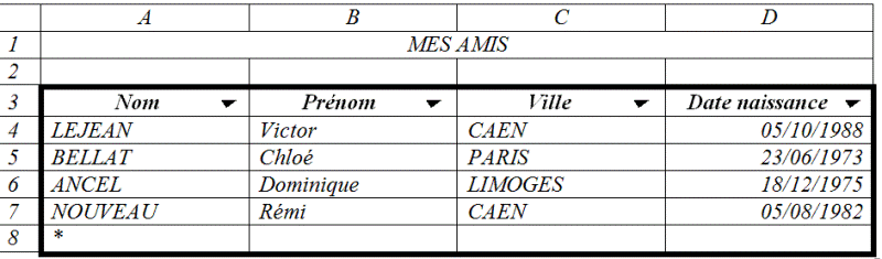 exemple de liste de données