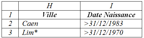 tableau définissant la zone de critères