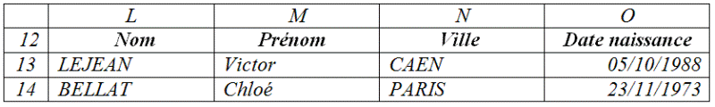 tableau après filtrage