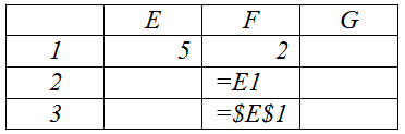 exemples : référence relative et référence absolue